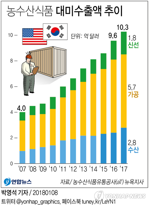 대미농수산 이미지