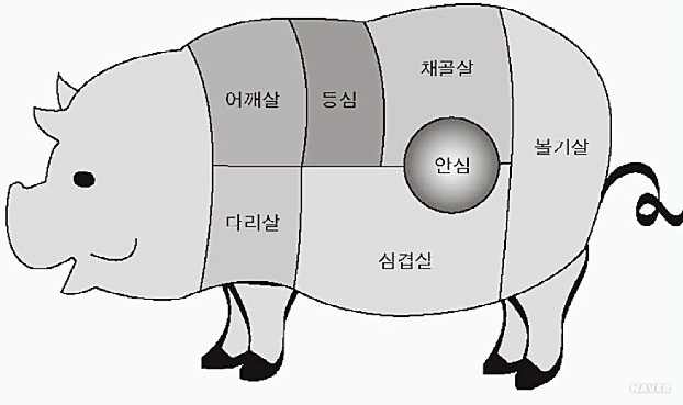 오늘은고기 이미지