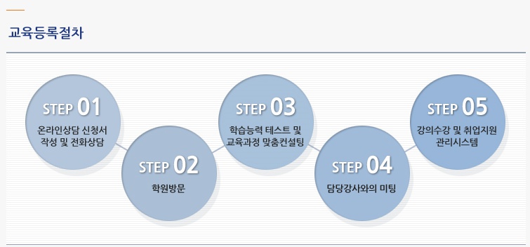 가야학원 이미지