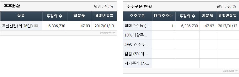 아진정보 이미지