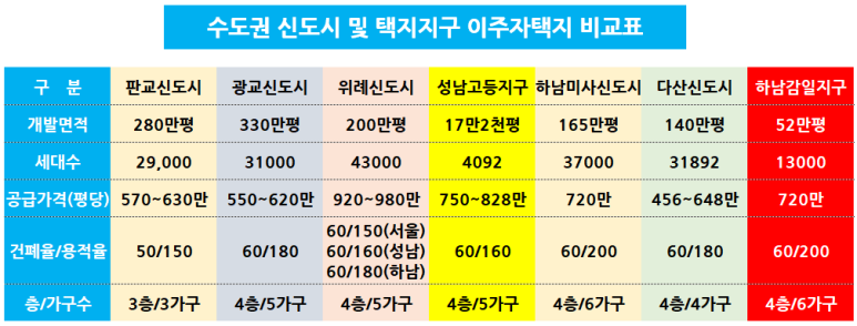 감일주택관리 이미지