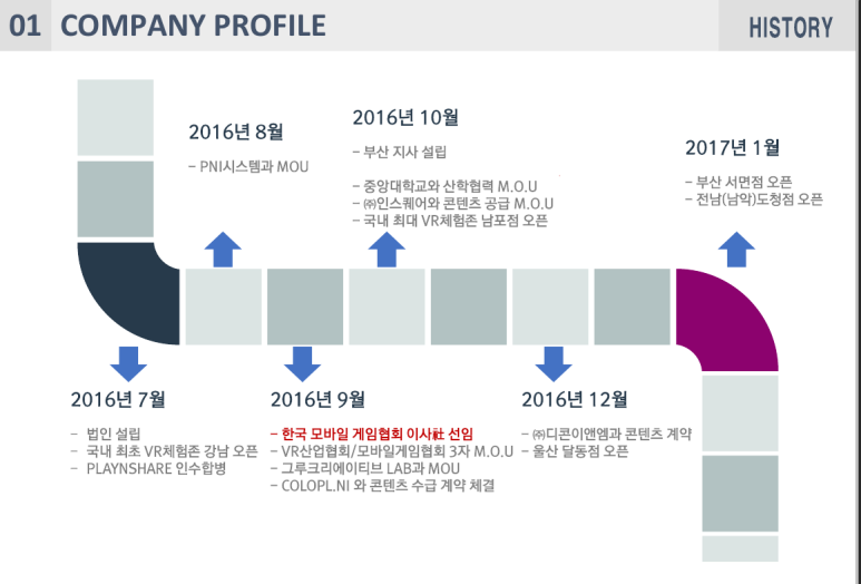 브이알플러스 이미지