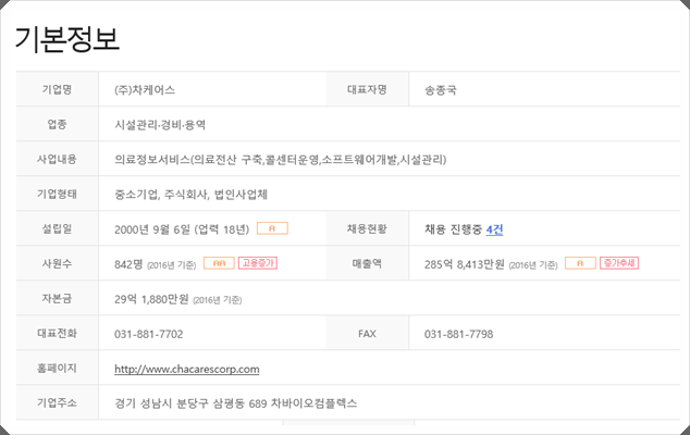 차케어스 이미지
