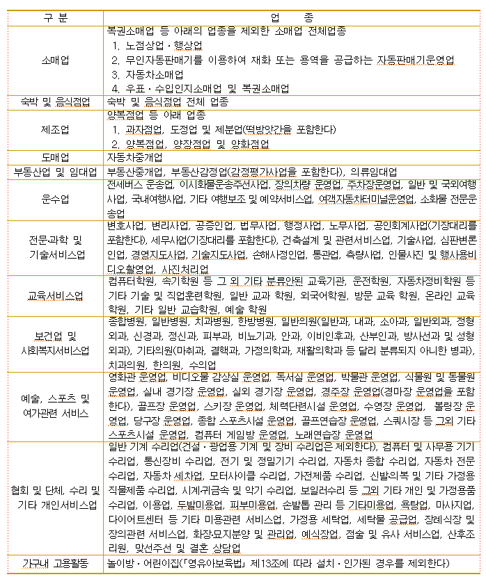 운동용품 소매업 이미지