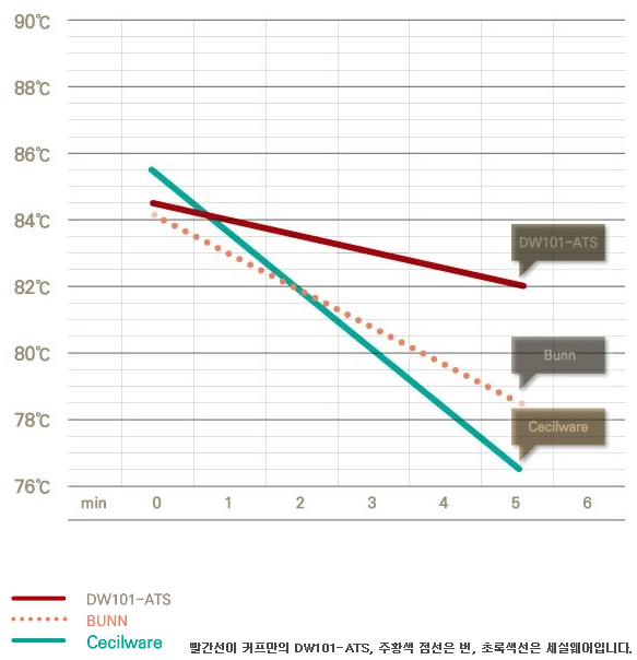 커피101 이미지