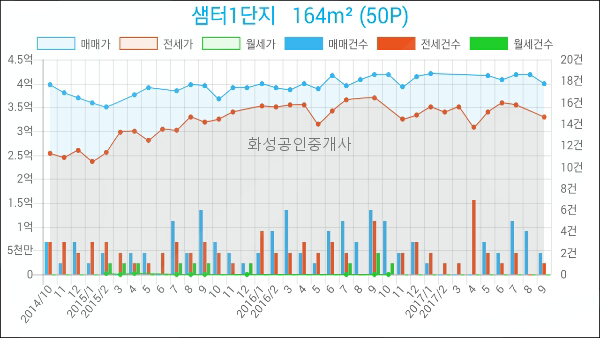 행신중앙의원 이미지