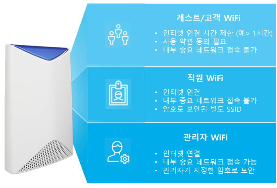 오르비에터 이미지