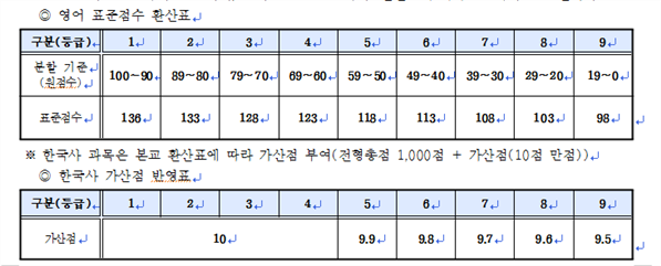뉴매쓰학원 이미지