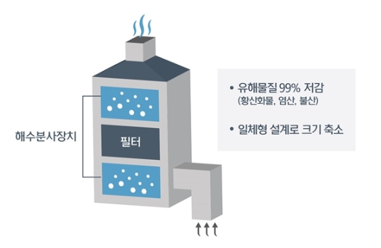 현대가스설비 이미지