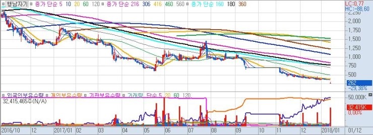 네이처팜 주식회사 이미지