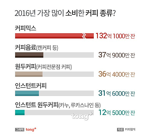 커피블라썸 이미지