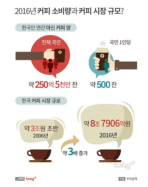 커피블라썸 이미지