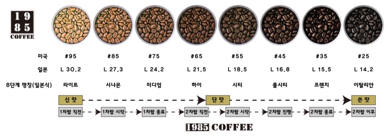 진미커피 이미지