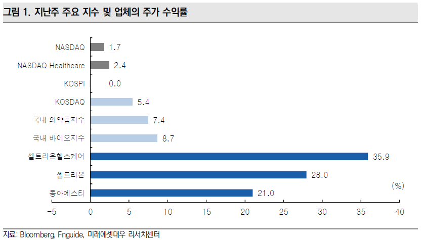 동아바이오헬스(주) 이미지