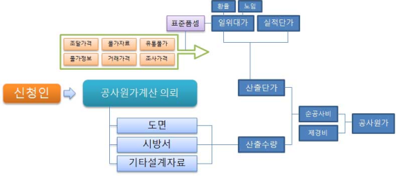 (주)시평건설 이미지