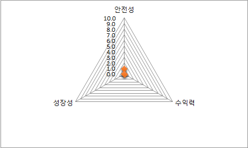 (주)심팩홀딩스 이미지