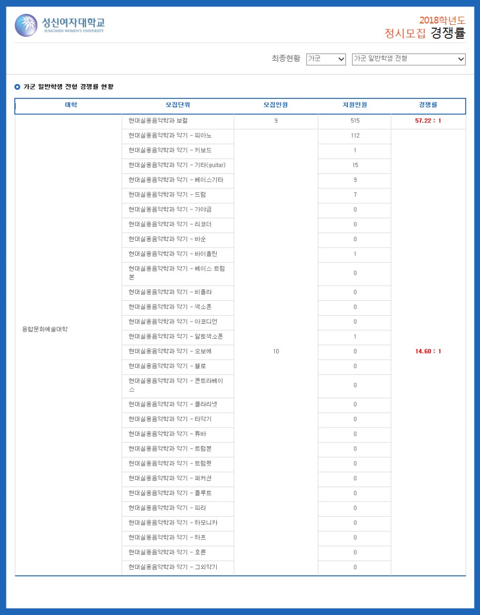 파워보이스실용음악학원 이미지