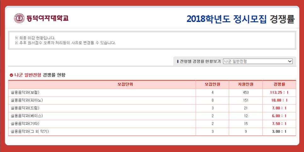 파워보이스실용음악학원 이미지