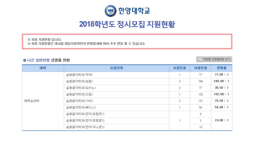 파워보이스실용음악학원 이미지