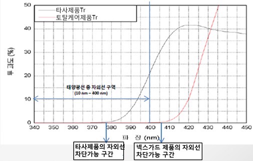 오토박스 이미지