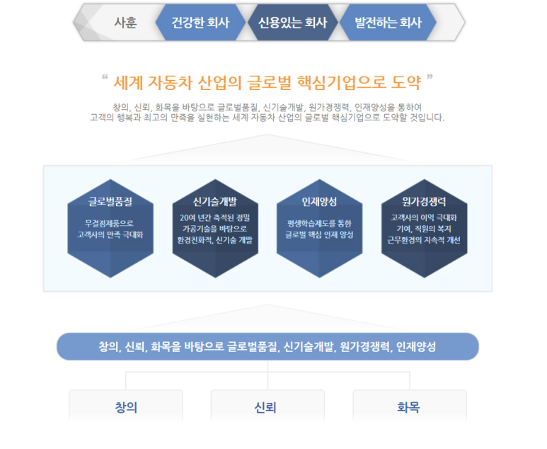 화영글로벌 이미지