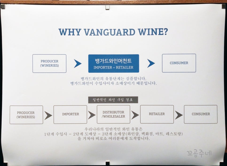 뱅가드와인머천트 이미지