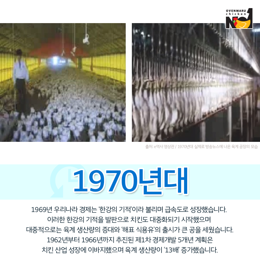 근대화통닭 이미지