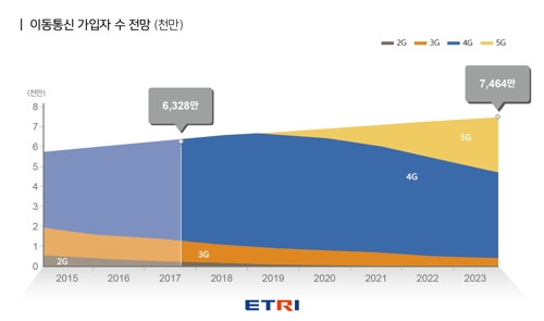 한국트래픽 이미지