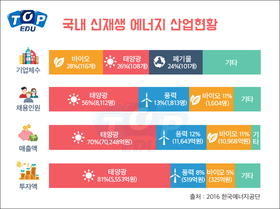 번영에너지 이미지
