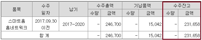 코맥스홈네트워크(원 이미지