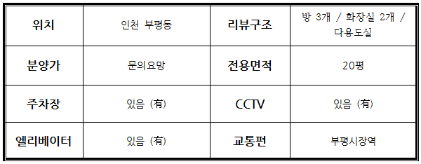 나누리청과 이미지