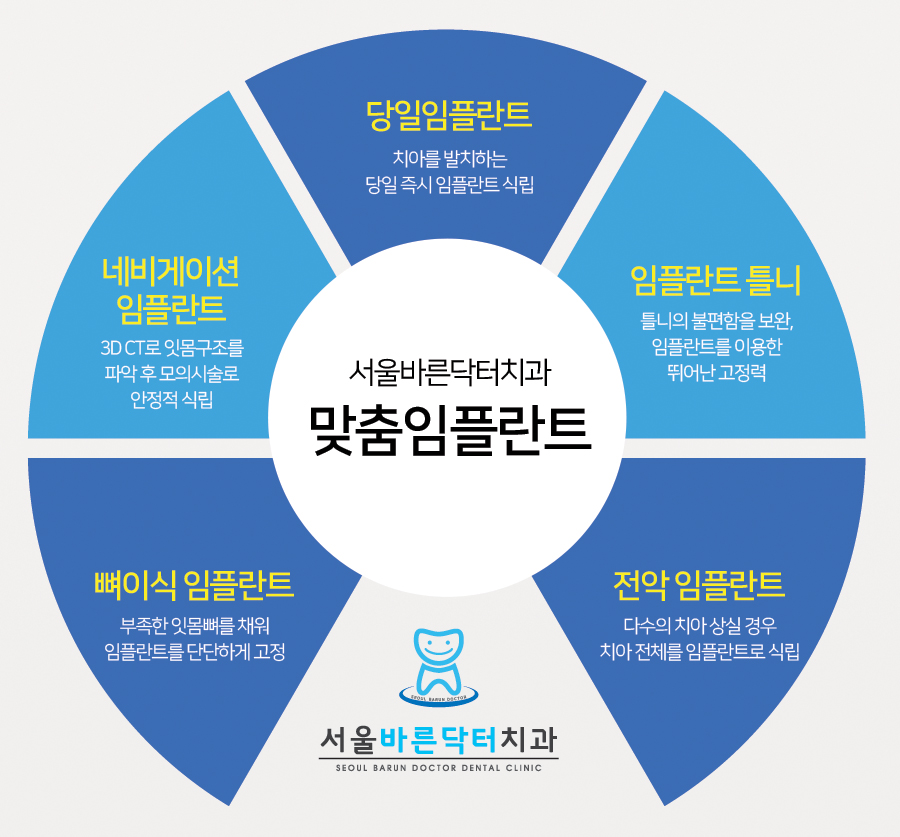 서울바른닥터치과의원 이미지