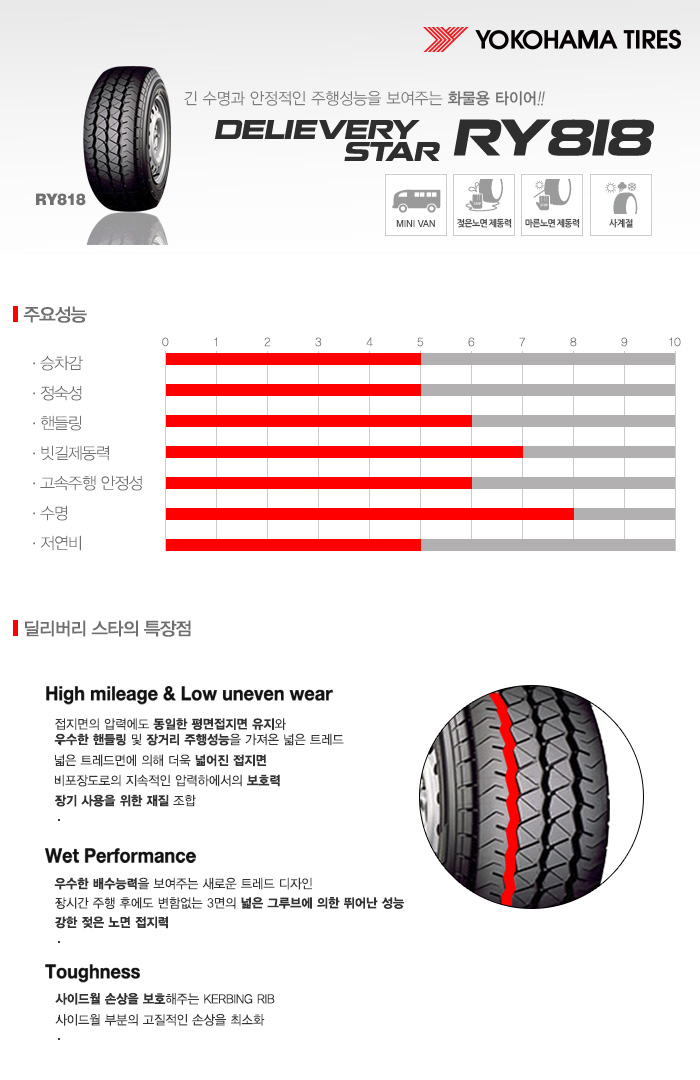 북부종합상사 이미지