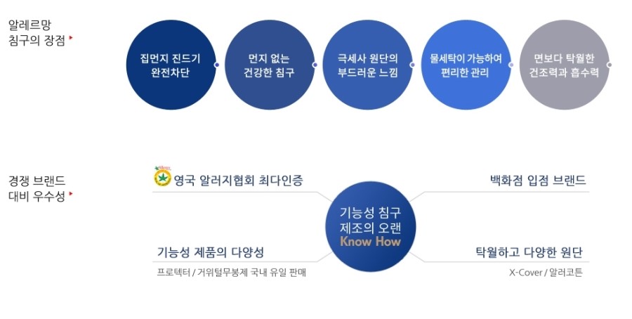 라라침구 이미지