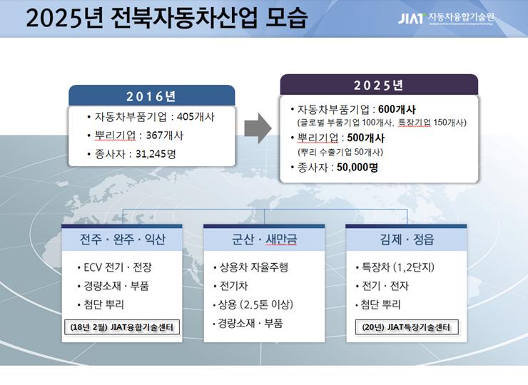 전북환경산업 이미지