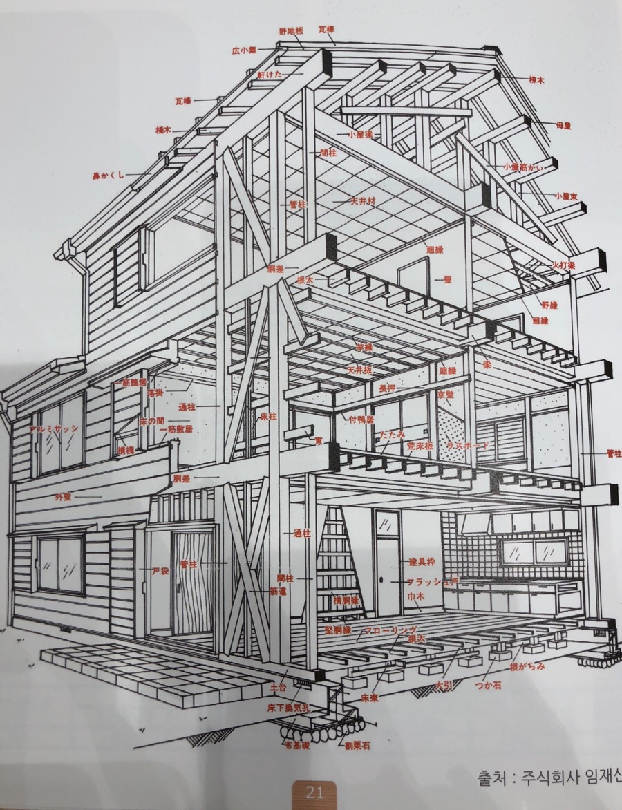 ITANI 이미지