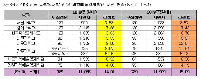 영재과학 이미지