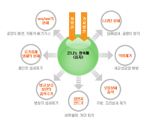 제주첨단 이미지