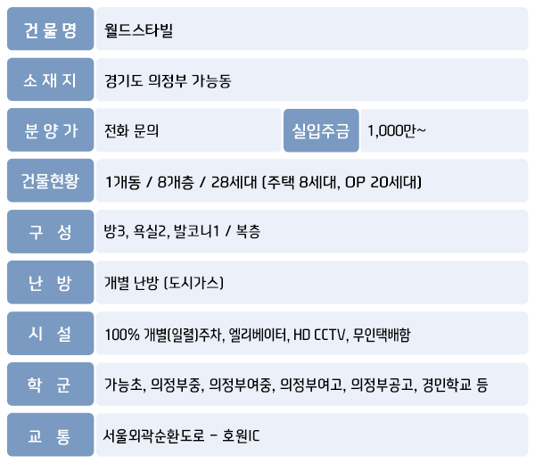 의정부농업협동조합가능하나로마트 이미지