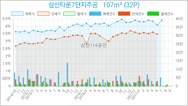 세림이용타운 이미지