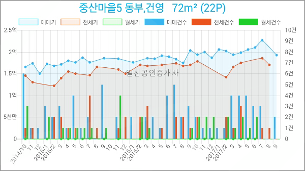 후곡치과의원 이미지