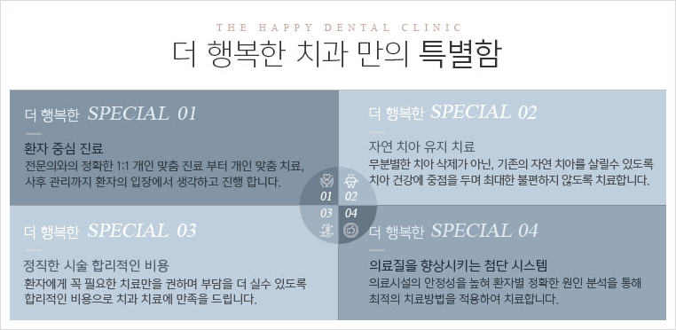 행복한치과 이미지