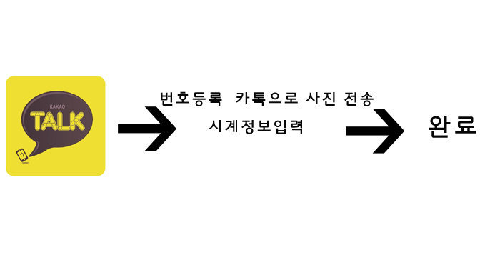 로데오워치 이미지