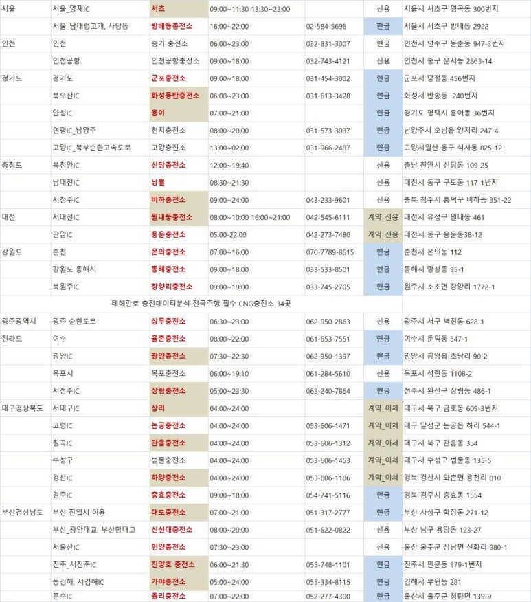 대전가스충전소 이미지