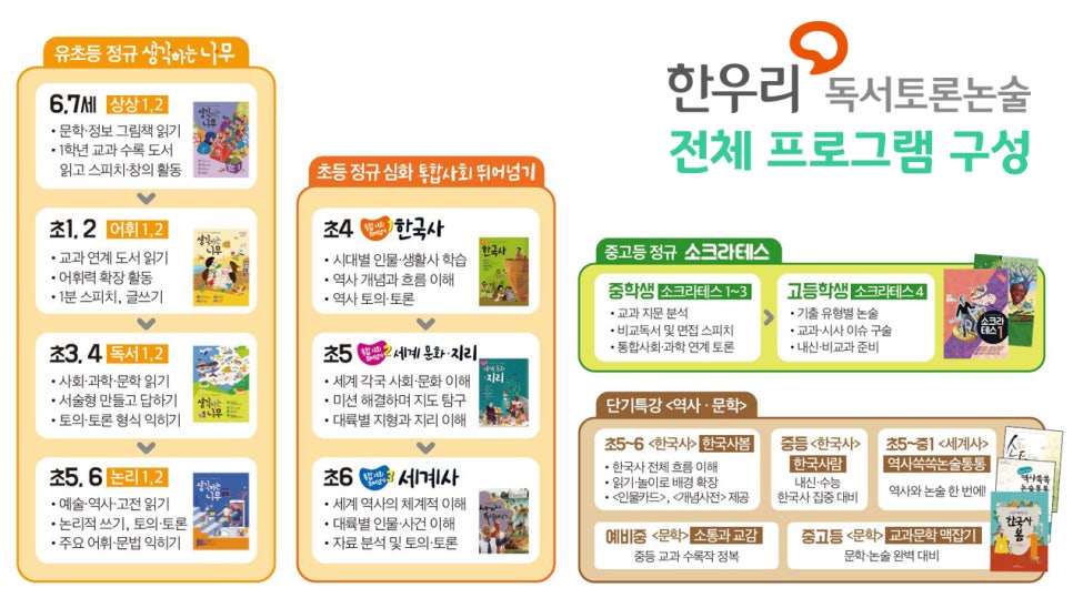 한우리독서 이미지