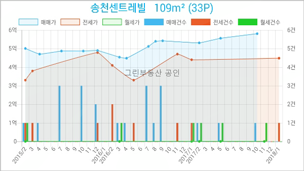 이마트에브리데이 미아동점 이미지