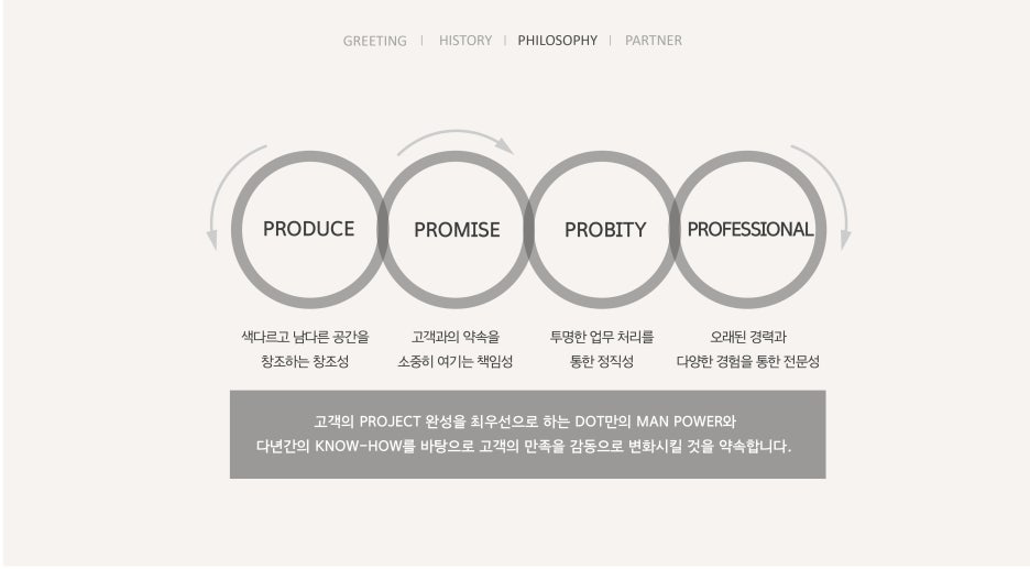 디오티컴퍼니 이미지