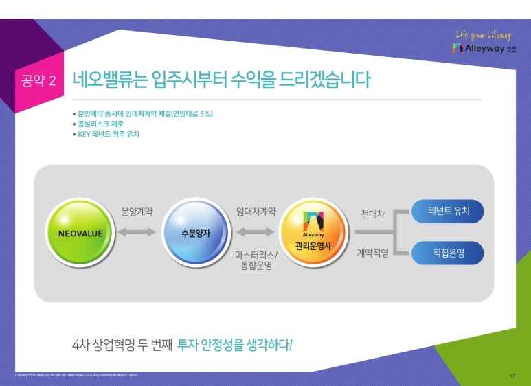 앨리웨이 인천 이미지