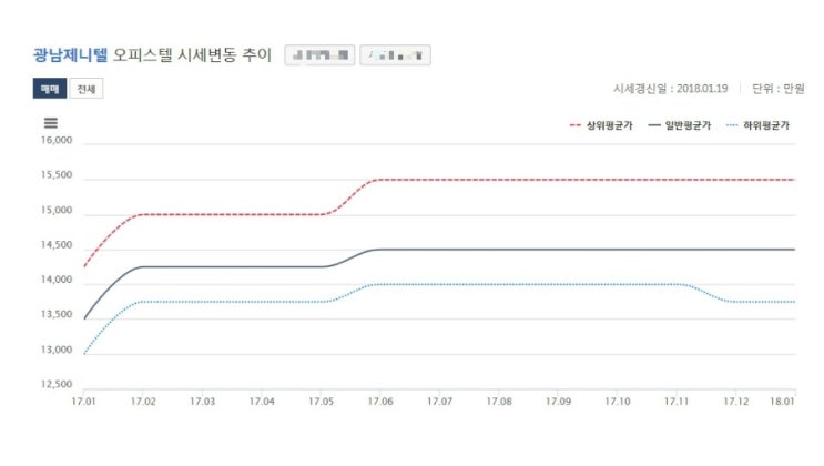 제니텔 이미지