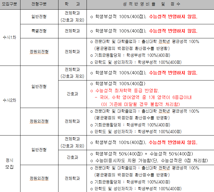 대학교 이미지
